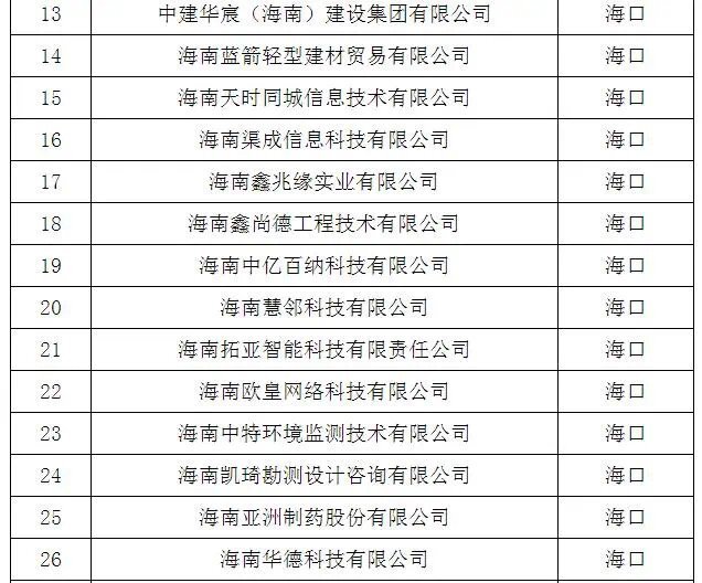 海口企业创新风采 海南省第二批创新型中小企业名单新鲜出炉